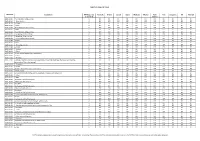 TARIFF SCHEDULE of CHILE Description MFN Base Rate