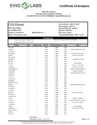 Certificate of Analysis CO2 Extract