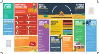 Calendar of Events Unsafe Areas for Spectators
