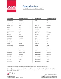 Duetstactiles™ CROSS REFERENCE GUIDE