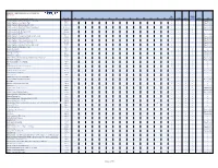 Workers' Compensation Payer List (PDF)