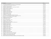 List of JEECUP Institutes
