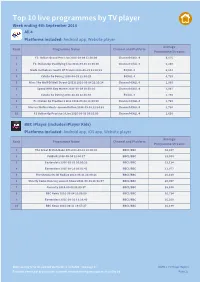 Top 10 Live Programmes by TV Player Week Ending 4Th September 2016 All 4 Platforms Included: Android App, Website Player
