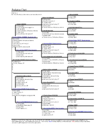Pedigree Chart 1 Chart No