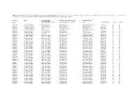 Supplementary Table S2: New Taxonomic Assignment of Sequences of Basal Fungal Lineages