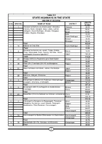 Table 2.3 STATE HIGHWAYS in the STATE (AS on 31.03.2016) LENGTH S.No