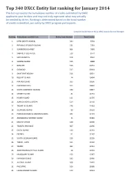 Top 340 DXCC Entity List Ranking for January 2014