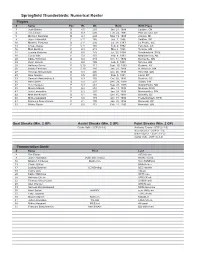 2017-18 Template for Game Notes.Indd