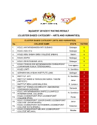 Cluster Based Category – Arts and Humanities)