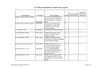 Copy of List of Eating Estabs Track Records Caterers Dec 04 Dec 17 Latest.Xlsx