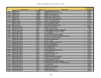 FY2020 Free and Reduced Lunch School Data - All Schools