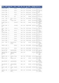 Asset Register
