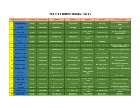 Project Monitoring Units