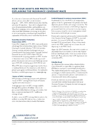 How Your Assets Are Protected: Explaining the Insurance Coverage Maze