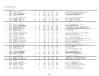 List of Shareholders Without Cnic