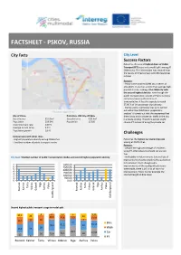 Pskov's Fact Sheet