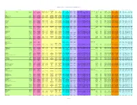 Chemical Specific Parameters May 2019