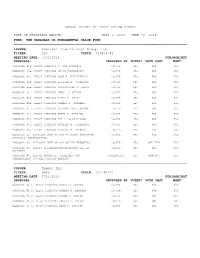 Annual Report of Proxy Voting Record Date Of