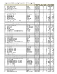 Inspections at U.S. Shooting Ranges from 2004 Through 2013