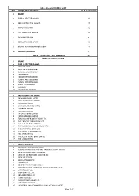 Active Member List