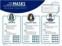 Learning About Masks