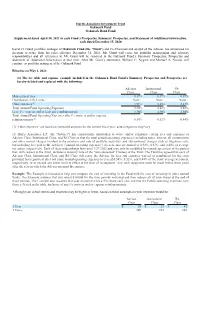 Summary Prospectus, and Statement of Additional Information, Each Dated December 15, 2020