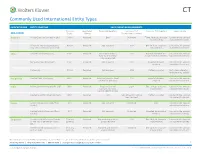 Commonly Used International Entity Types