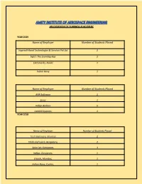 Amity Institute of Aerospace Engineering an Overview of Yearwise Placement