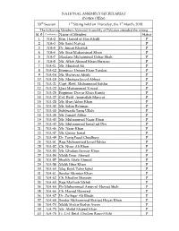 Sl. # Contituency Name of Member Status 1 NA-2 Eng. Hamid Ul Haq Khalil P 2 NA-3 Mr