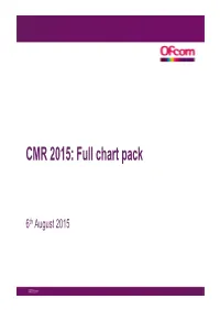 UK CMR Charts