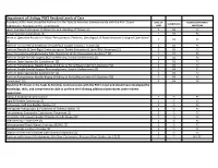 Department of Urology PGY2 Resident Levels of Care Residents at This Level Should Be Proficient in the Tasks & Activities Commensurate with the PGY-1 Level