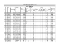 Unclaimed Deposit 2009