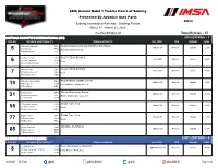 Entry List Total Entries - 37