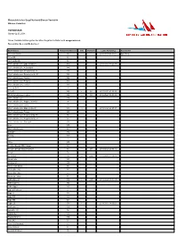 Yardstick Zahlen 2018 05 Flachwasser
