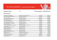 Monthy Grant Summary April 2019-Feb 2020 .Xlsx
