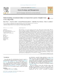 Understanding Recruitment Failure in Tropical Tree Species: Insights from a Tree-Ring Study ⇑ Mart Vlam A, , Patrick J