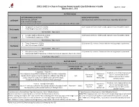 2021-2022 Skate Canada Ice Dance Quick Reference Guide