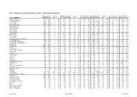 Hallett Arendt Rajar Topline Results - Wave 3 2005/Last Published Data