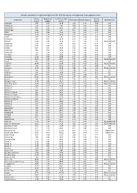 Hardness Calculations Using the Average Results for 2017 for Calcium and Magnesium from Regulation Zones