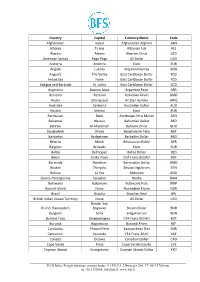 International Currency Codes