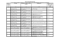LIST of POLLING STATIONS for 28. Alandur Assembly Constituency Comprised Within the 05