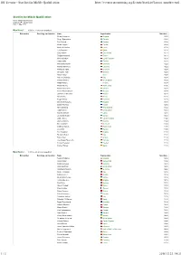 IOF Eventor - Start List for Middle Qualification