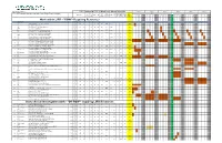 Requiring LIRR Resources Work Within LIRR