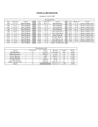 SOFTBALL RECORD BOOK Updated 6/1/2016 *RR* Year-By-Year