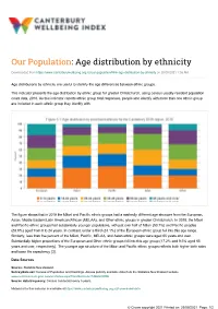 Age Distribution by Ethnicity- Canterbury Wellbeing Index