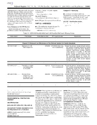 Ammonium Formate; Exemption from Exemption from the Requirement of a OPP–2006–0121