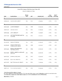 Cfdmarginablesharelist-SZSE