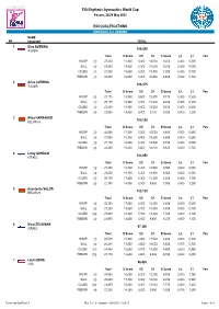 RGI QUALIFICATIONS FIG Rhythmic Gymnastics World
