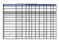 FULL LIST of APPROVED SENDING ORGANIZATION of THAILAND Approved Person in Charge of Training Contact Point in Japan Date No