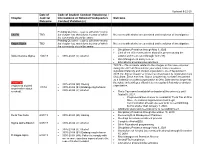Updated 8-22-19 Chapter Date of Judicial Outcome Code of Student